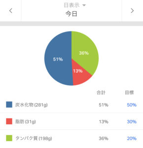 【減量日記】大会まであと18日（11月18日） | REGUTS